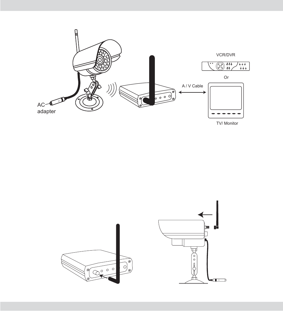 Installation diagram, Installation, A) setting up the anntannas | 17 installation diagram, Connect the antenna to the receiver and camera, Ac adapter | SecurityMan OutdoorWatch User Manual | Page 17 / 24