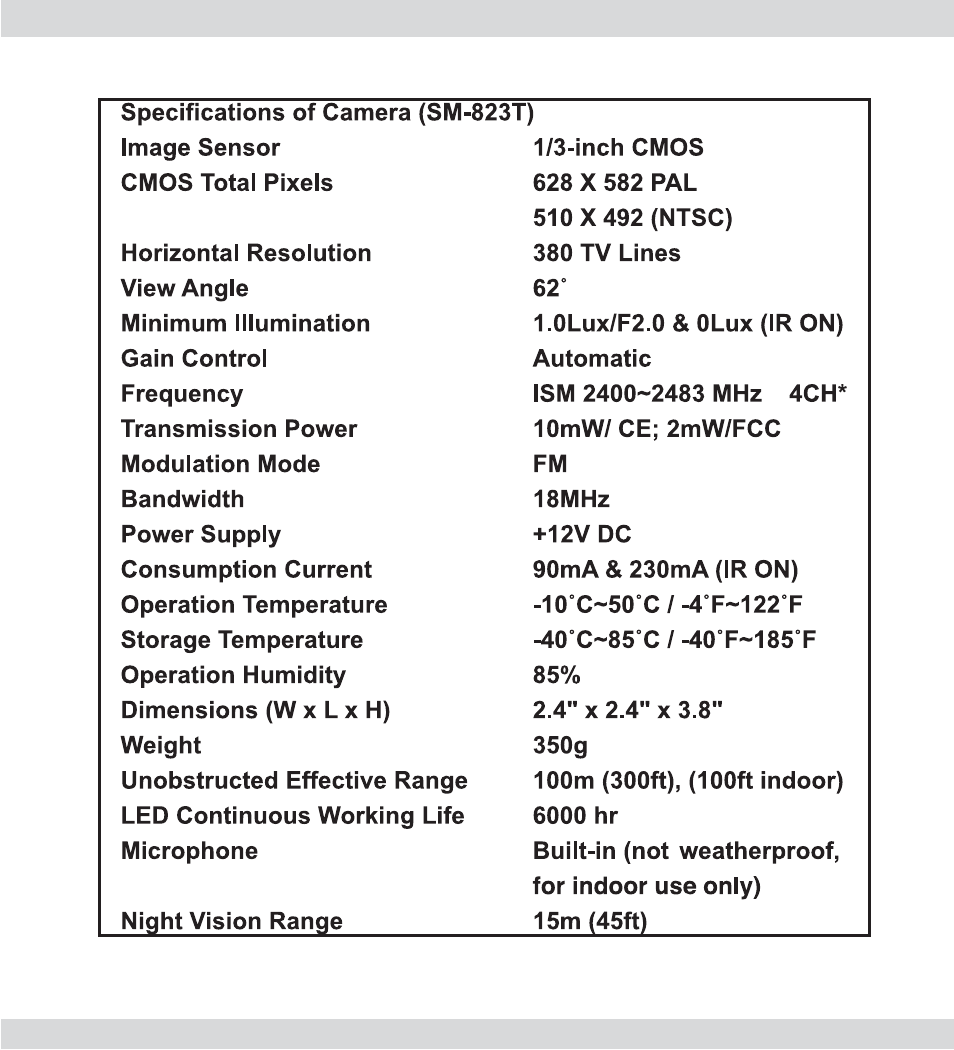 Specification | SecurityMan OutdoorWatch User Manual | Page 20 / 24