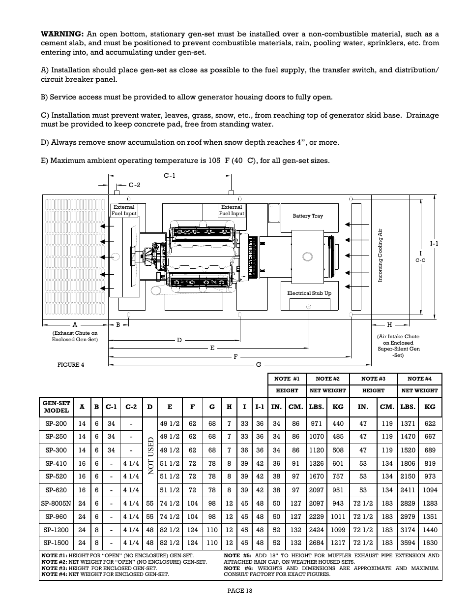 Gillette Generators SP-1500 User Manual | Page 13 / 30