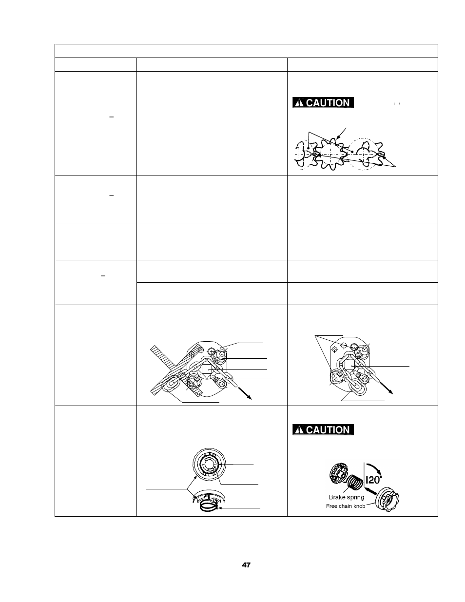 Harrington Hoists and Cranes LB Lever Hoist - (L5) User Manual | Page 47 / 64