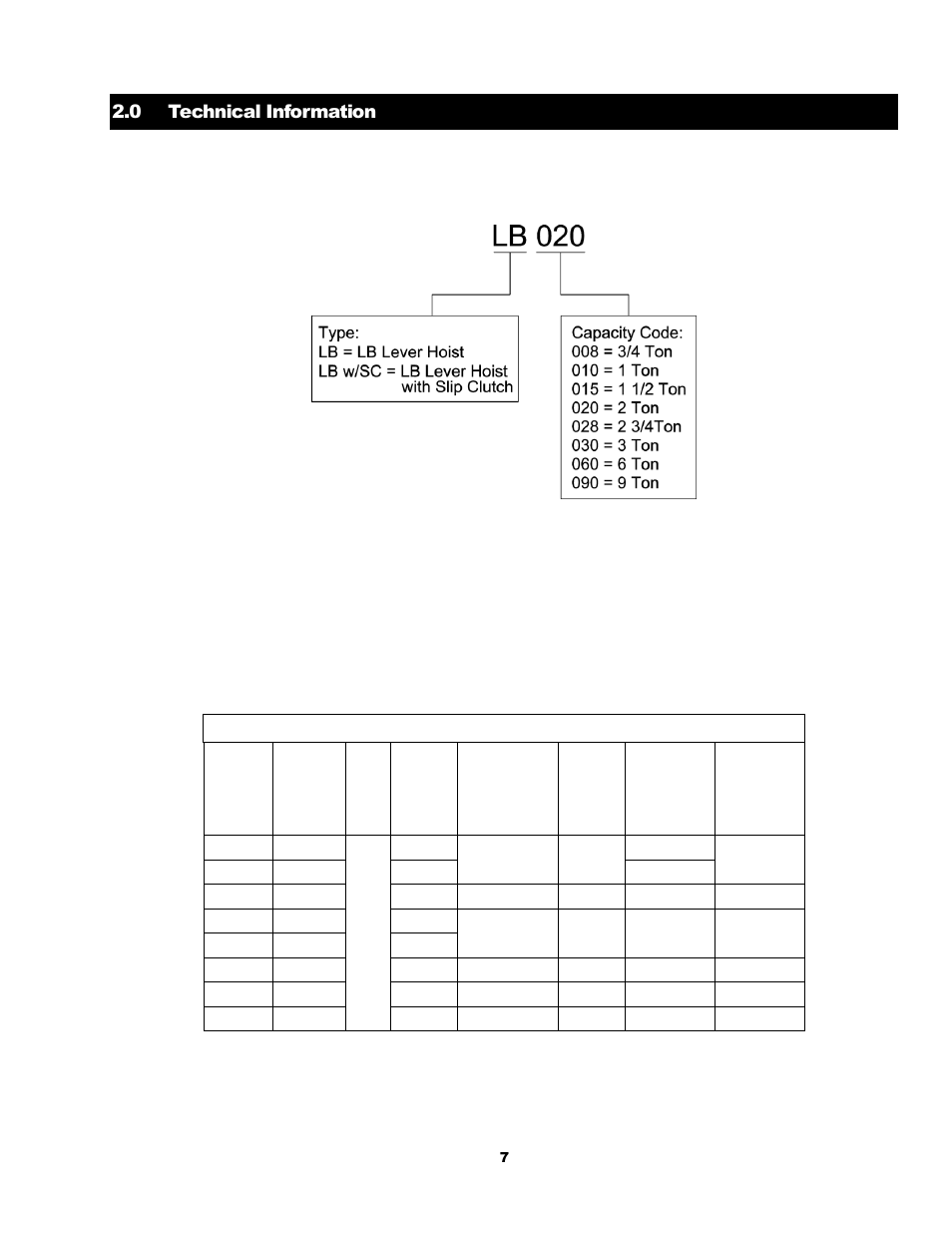 0 technical information 2.1 specifications | Harrington Hoists and Cranes LB Lever Hoist - (L5) User Manual | Page 7 / 64