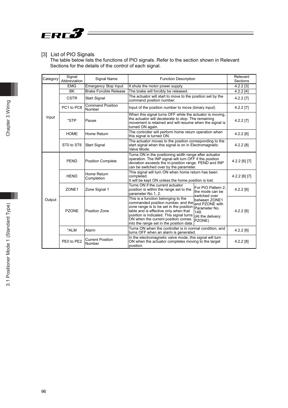 3] list of pio signals | IAI America ERC3 User Manual | Page 106 / 438