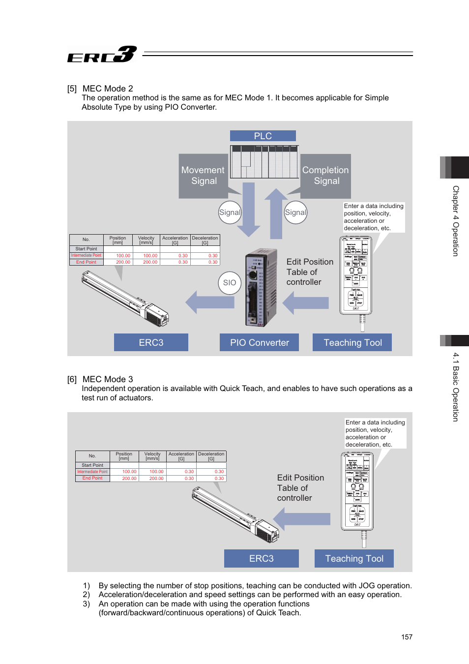 5] mec mode 2, 6] mec mode 3, Completion signal | Movement signal plc, Teaching tool pio converter erc3, Teaching tool erc3, Edit position table of controller, Chapter 4 operation 4.1 basic operation | IAI America ERC3 User Manual | Page 167 / 438