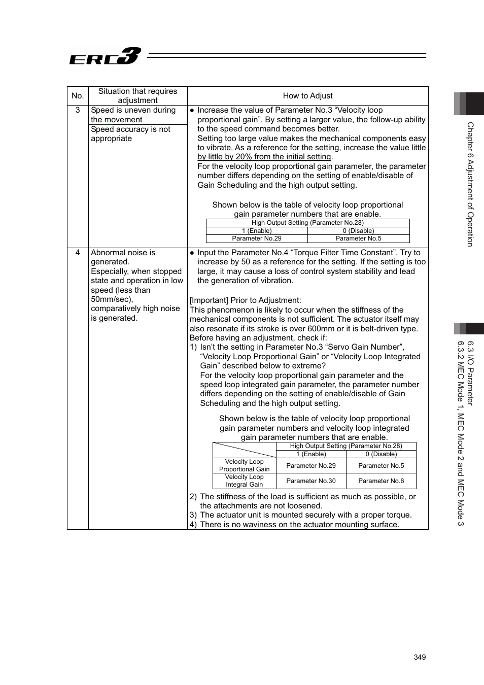 IAI America ERC3 User Manual | Page 359 / 438