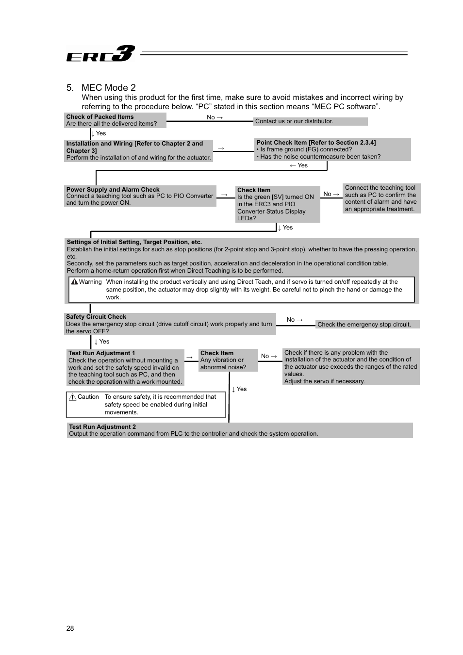 Mec mode 2 | IAI America ERC3 User Manual | Page 38 / 438
