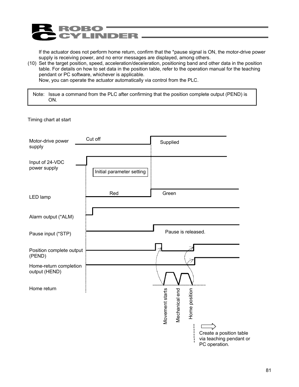 IAI America ERC User Manual | Page 101 / 153
