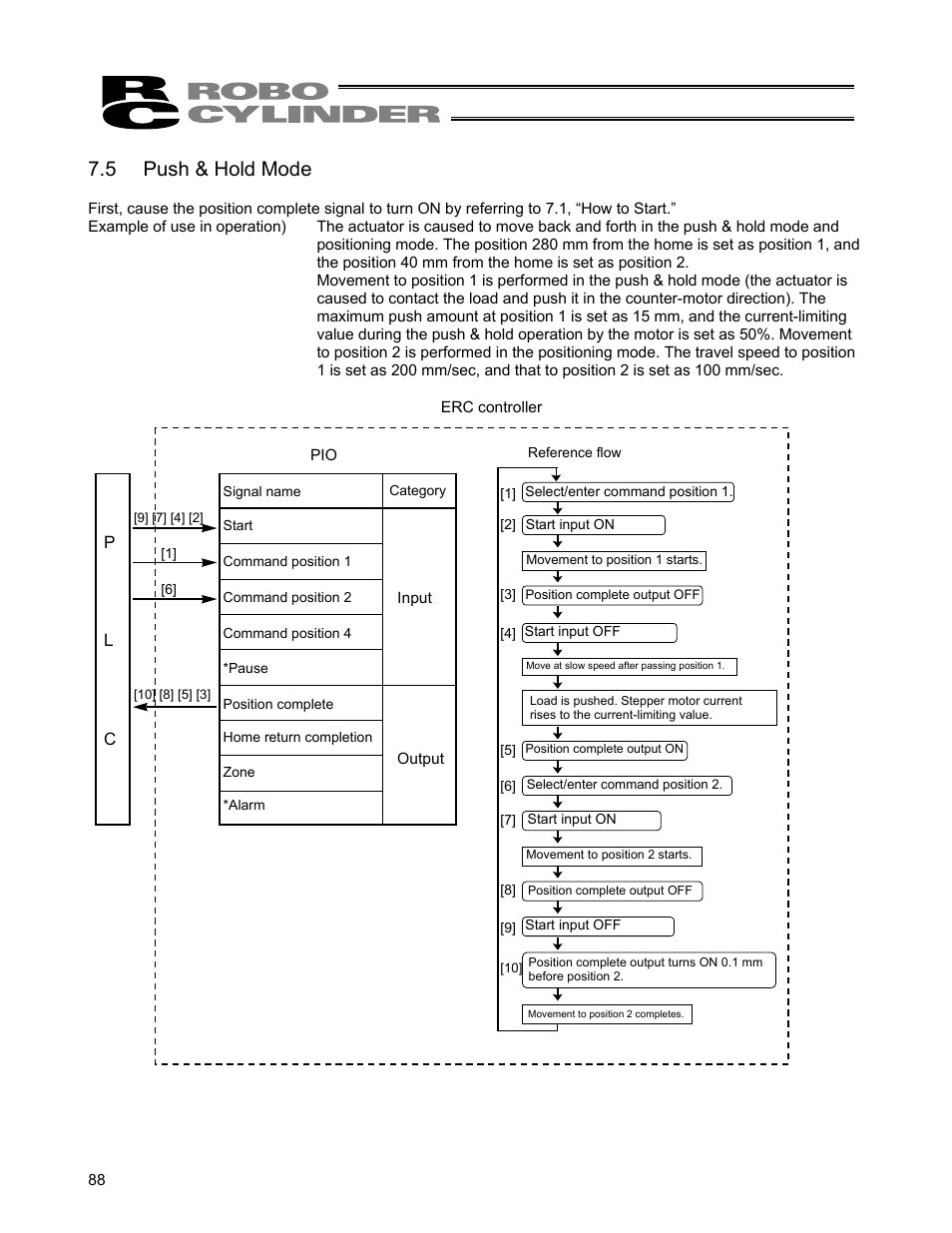 5 push & hold mode | IAI America ERC User Manual | Page 108 / 153