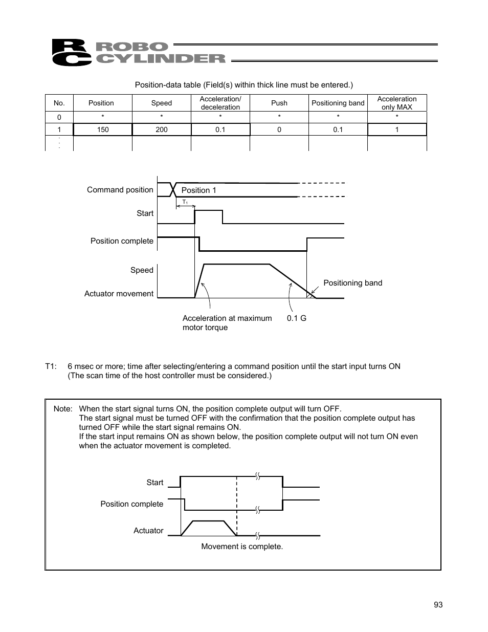 IAI America ERC User Manual | Page 113 / 153