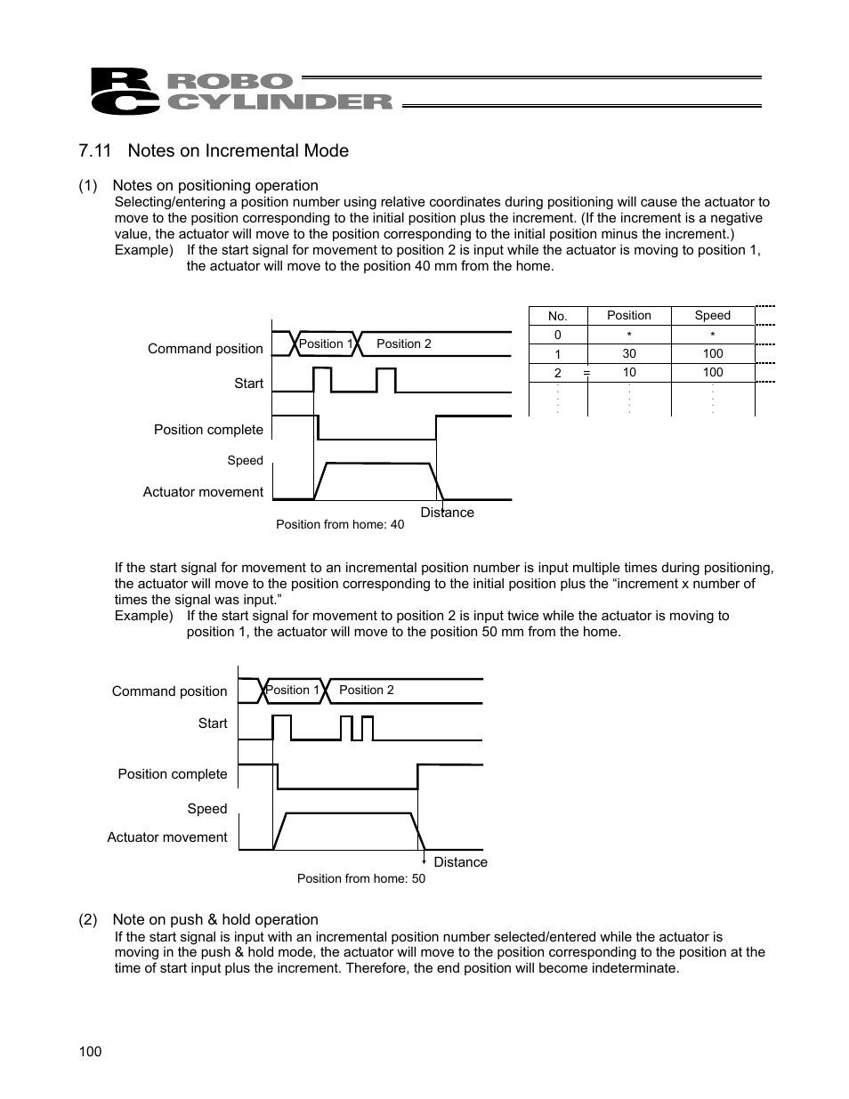 11 notes on incremental mode | IAI America ERC User Manual | Page 120 / 153