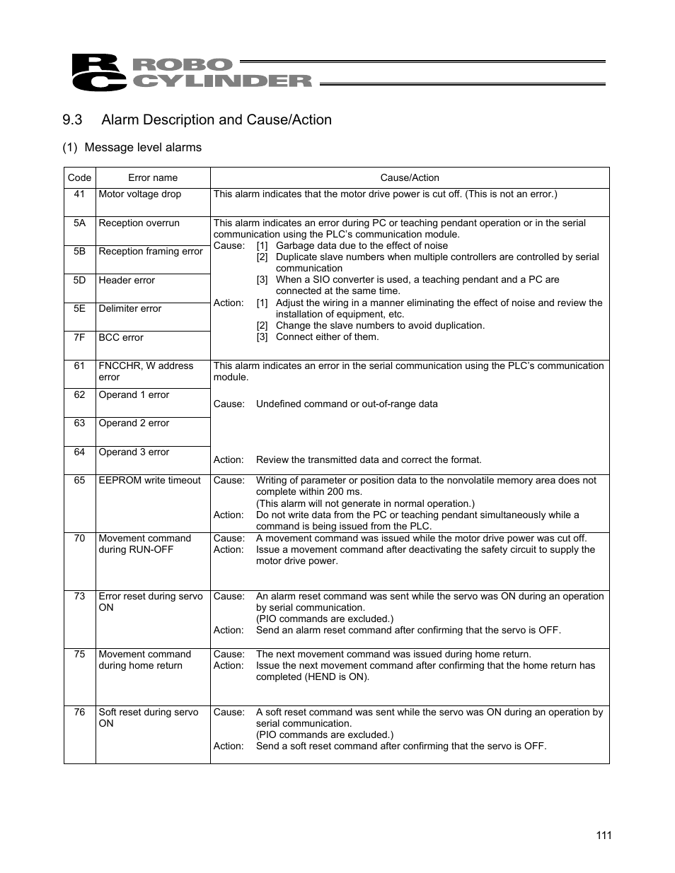 3 alarm description and cause/action | IAI America ERC User Manual | Page 131 / 153