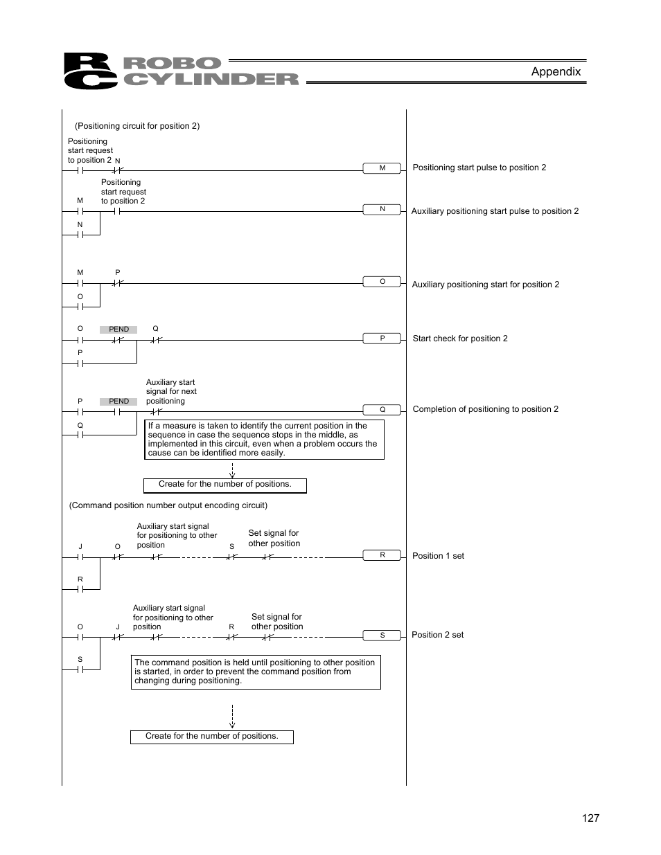 Appendix | IAI America ERC User Manual | Page 147 / 153