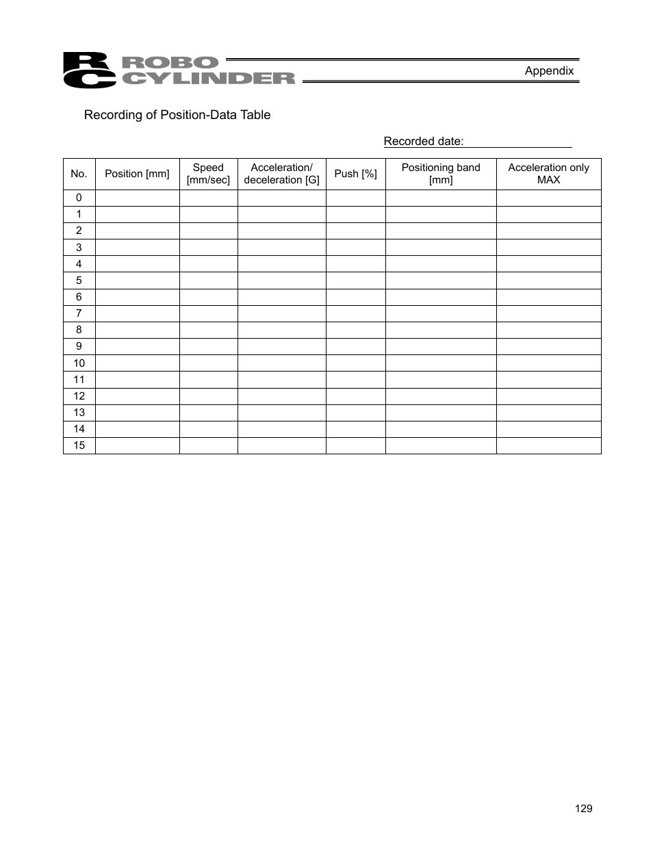 Recording of position-data table | IAI America ERC User Manual | Page 149 / 153