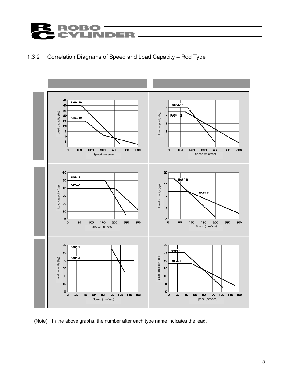 IAI America ERC User Manual | Page 25 / 153