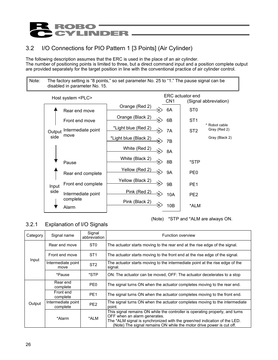 1 explanation of i/o signals | IAI America ERC User Manual | Page 46 / 153