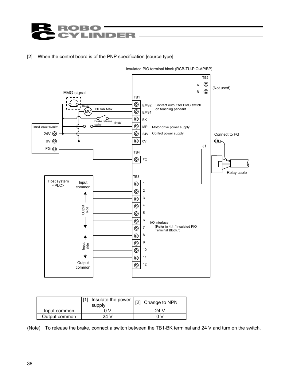 IAI America ERC User Manual | Page 58 / 153