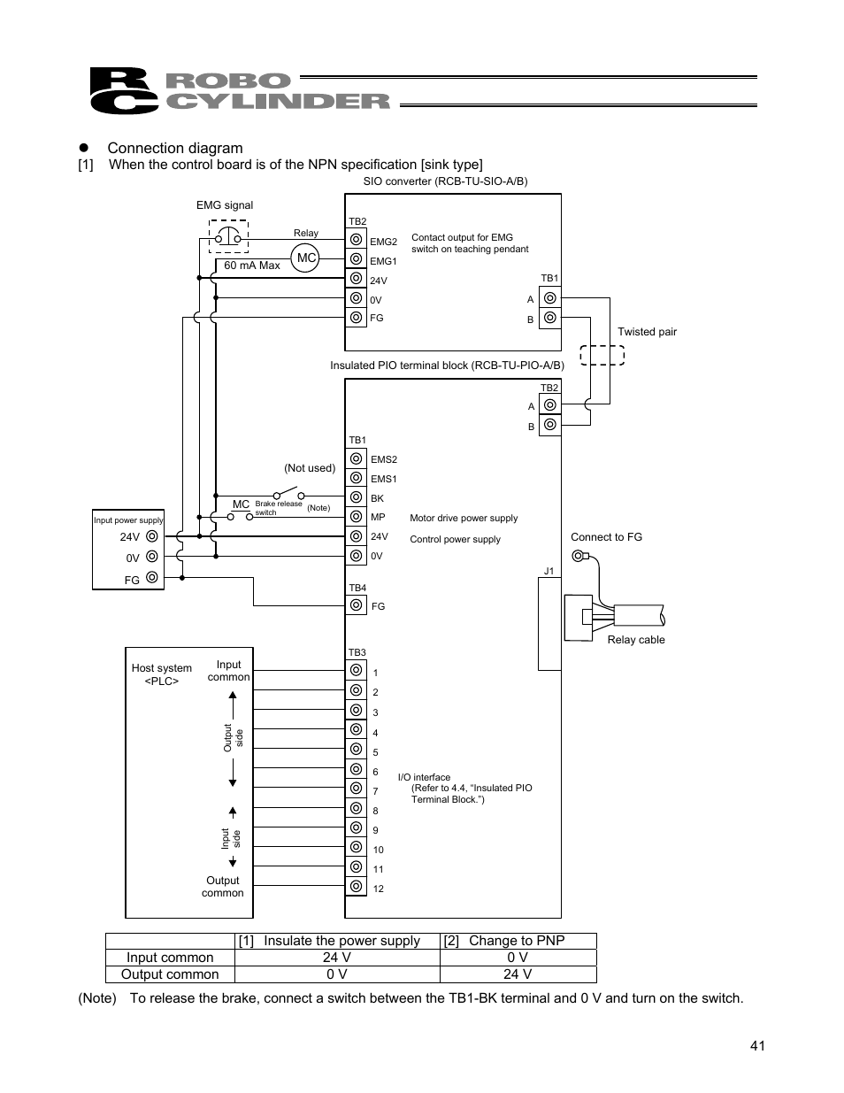 Connection diagram | IAI America ERC User Manual | Page 61 / 153