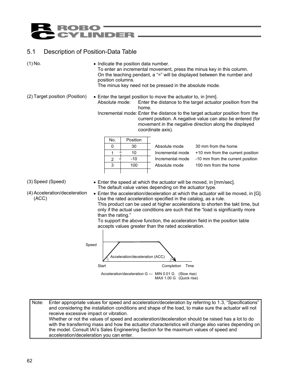 1 description of position-data table | IAI America ERC User Manual | Page 82 / 153