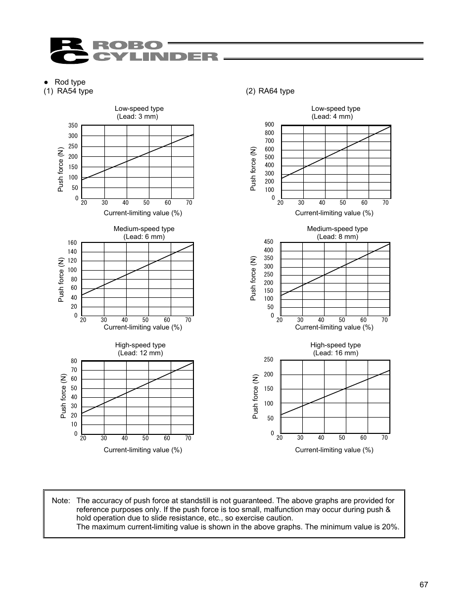 IAI America ERC User Manual | Page 87 / 153