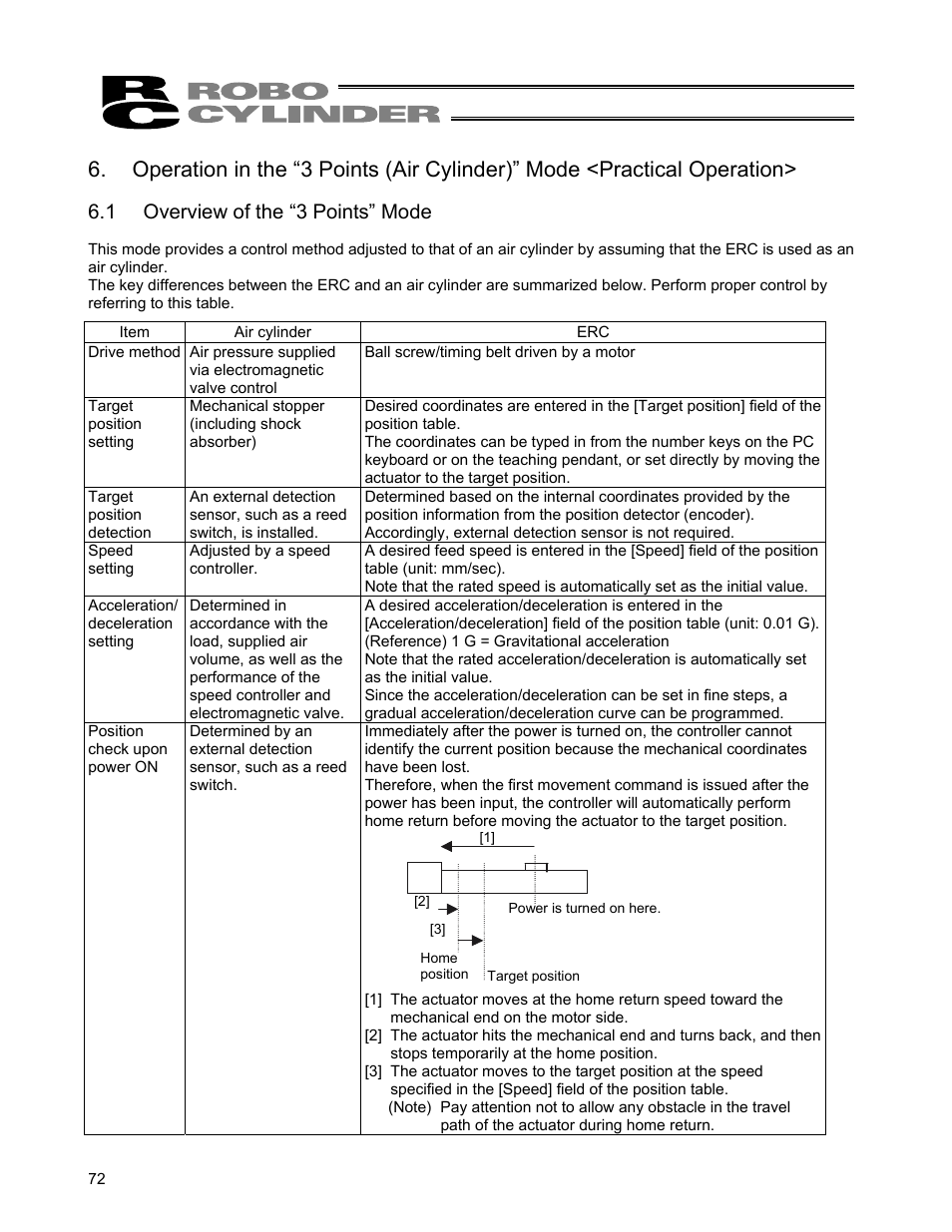 1 overview of the “3 points” mode | IAI America ERC User Manual | Page 92 / 153