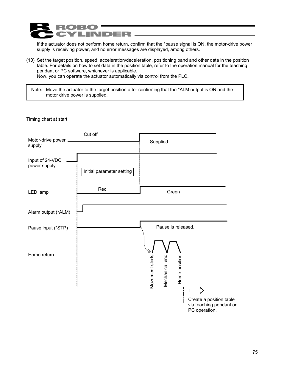 IAI America ERC User Manual | Page 95 / 153