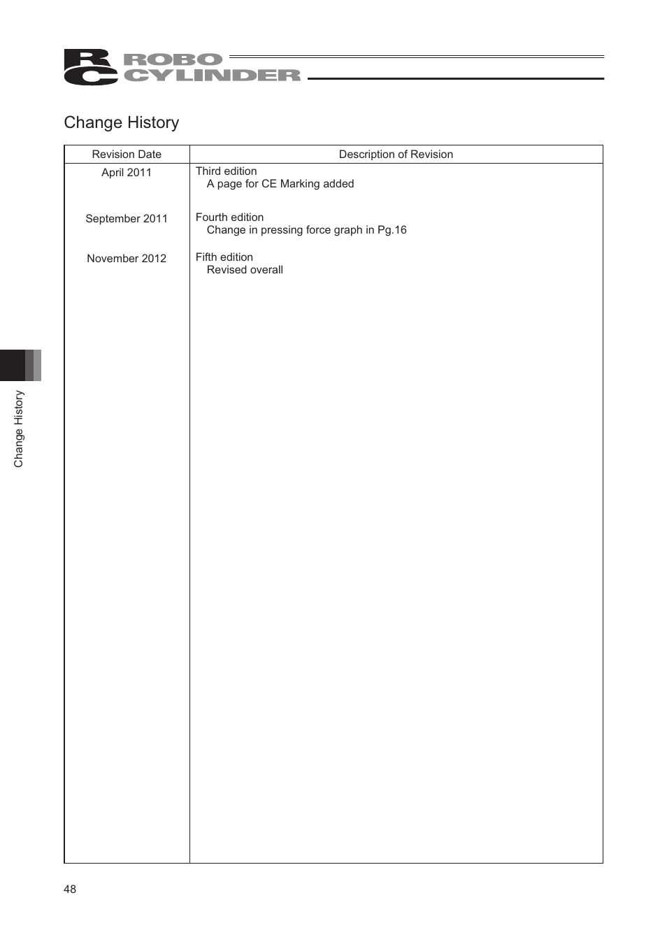 Change history | IAI America RCP2-SRGD4R User Manual | Page 54 / 56