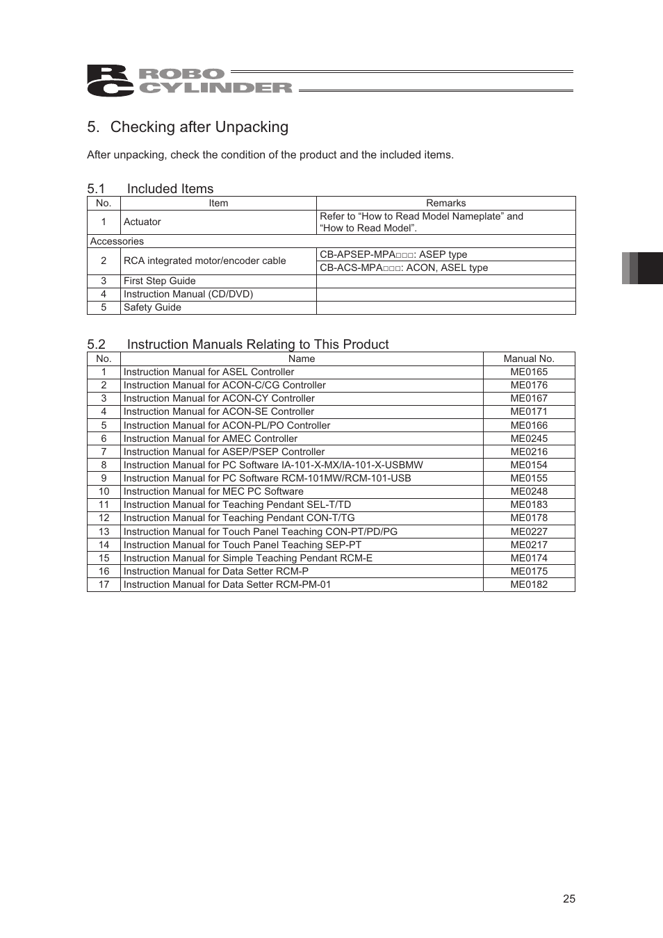Checking after unpacking, 1 included items, 2 instruction manuals relating to this product | IAI America RCA2-SD4N User Manual | Page 33 / 100