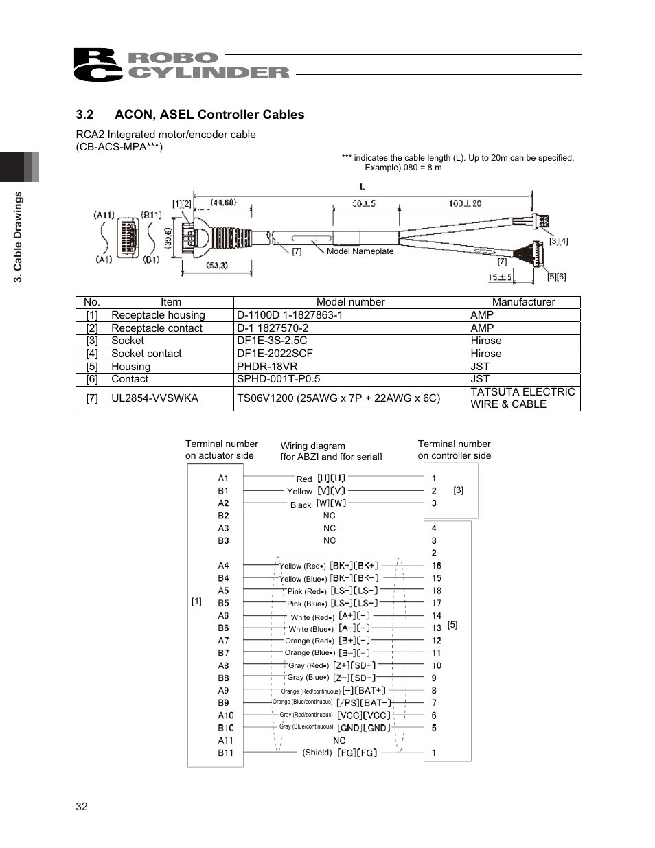 2 acon, asel controller cables | IAI America RCA2-SA6R User Manual | Page 40 / 92