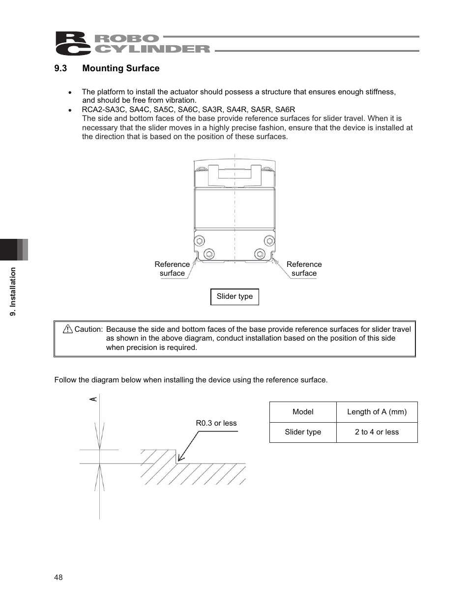 3 mounting surface | IAI America RCA2-SA6R User Manual | Page 56 / 92