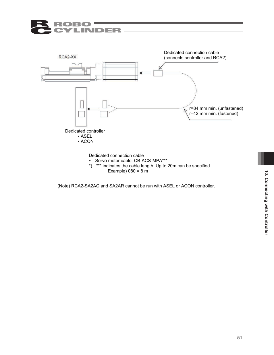 IAI America RCA2-SA6R User Manual | Page 59 / 92