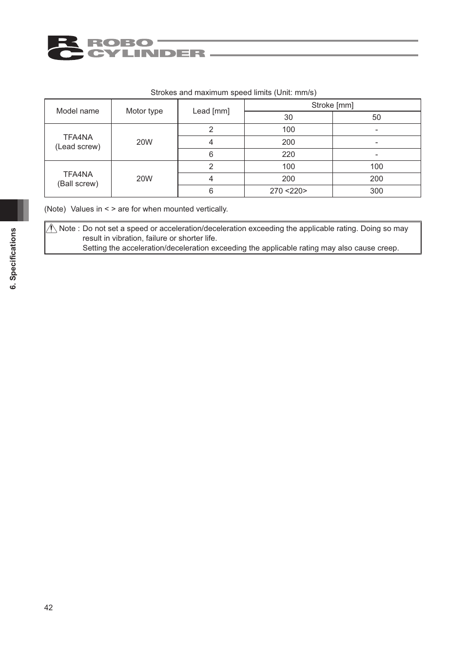 IAI America RCA2-TW4N User Manual | Page 50 / 134