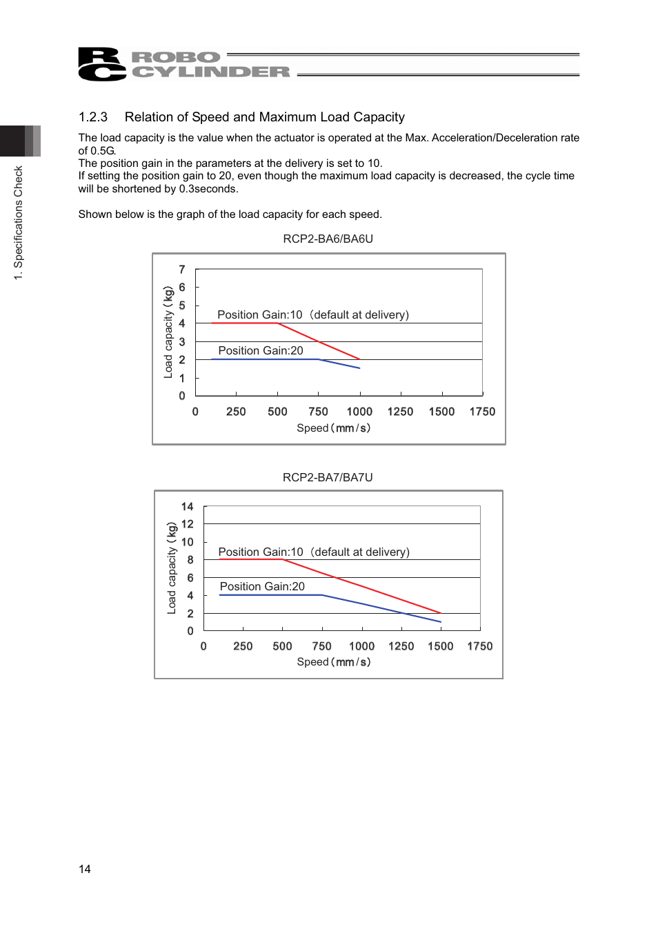 IAI America RCP2-BA7U User Manual | Page 20 / 72
