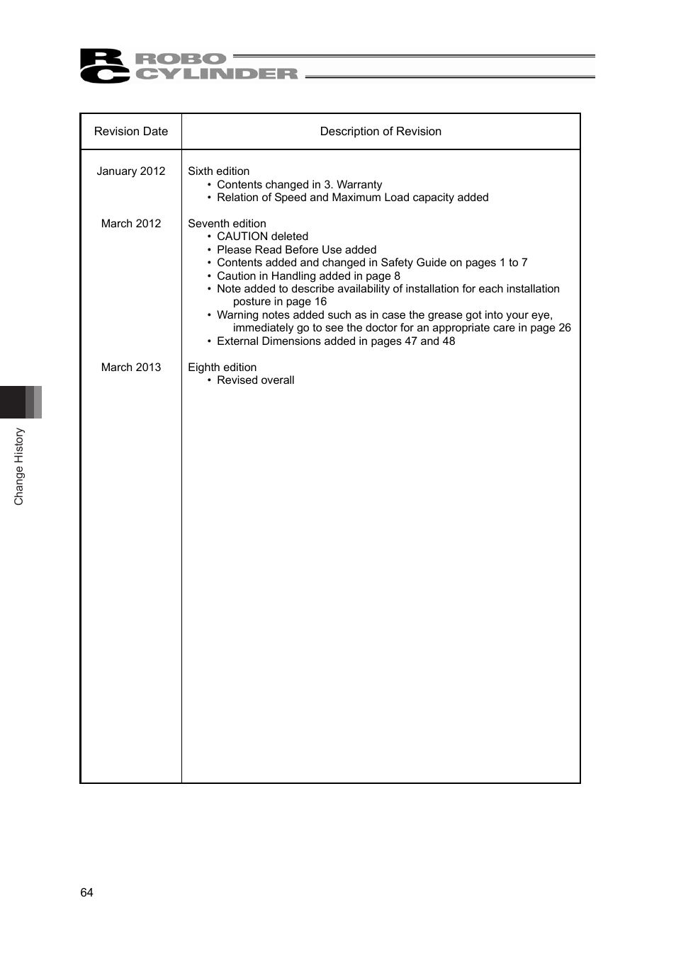 IAI America RCP2-BA7U User Manual | Page 70 / 72