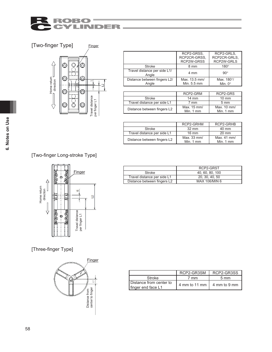 Two-finger type, Two-finger long-stroke type, Three-finger type | IAI America RCP2W-GRLS User Manual | Page 68 / 130
