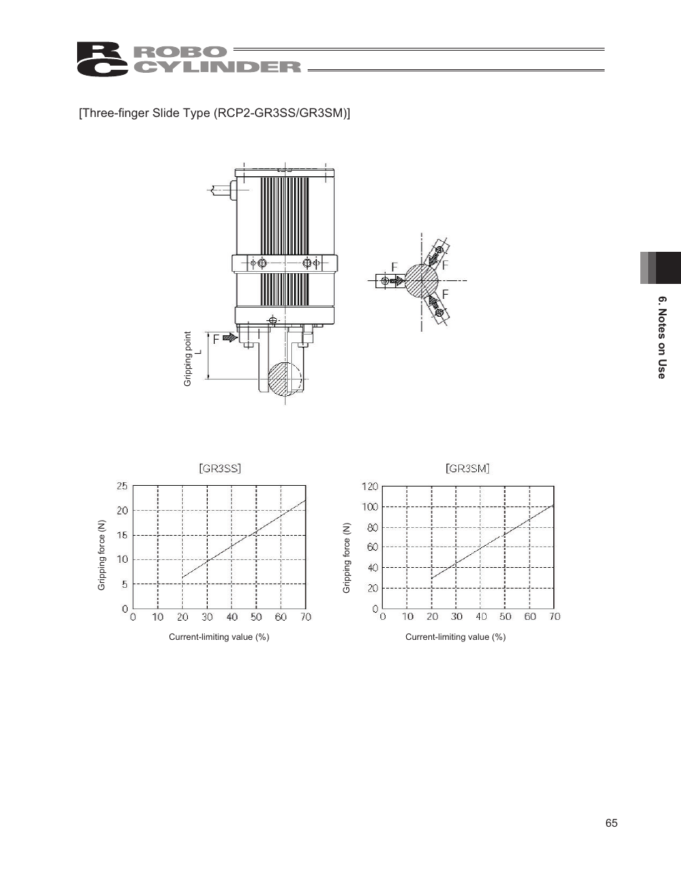 Three-finger slide type (rcp2-gr3ss/gr3sm) | IAI America RCP2W-GRLS User Manual | Page 75 / 130
