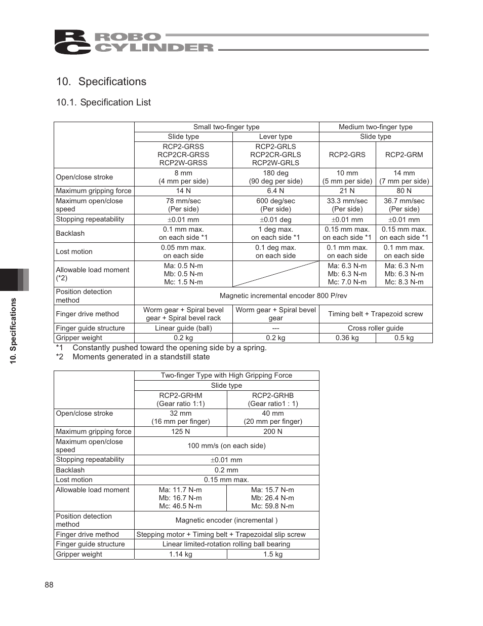 Specifications, Specification list | IAI America RCP2W-GRLS User Manual | Page 98 / 130
