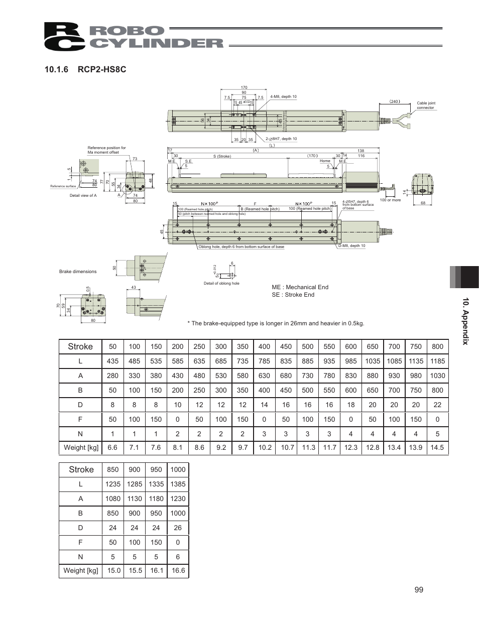 Stroke, 99 10. appendix | IAI America RCP2CR-SS8C User Manual | Page 107 / 126