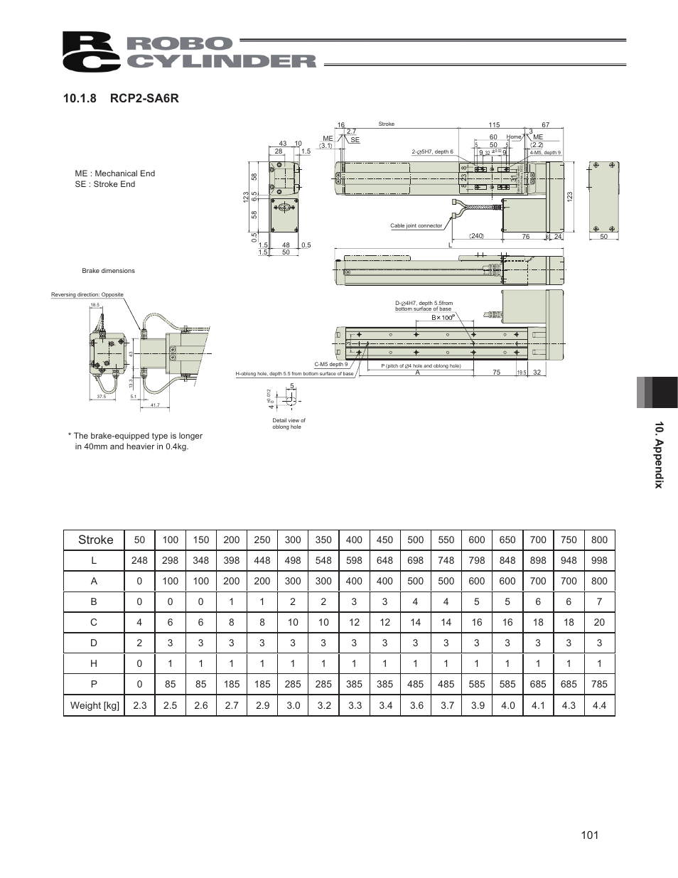 IAI America RCP2CR-SS8C User Manual | Page 109 / 126