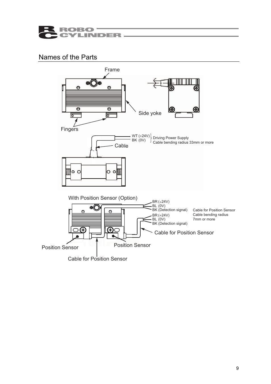 Names of the parts | IAI America RCLE-GR5L User Manual | Page 15 / 46