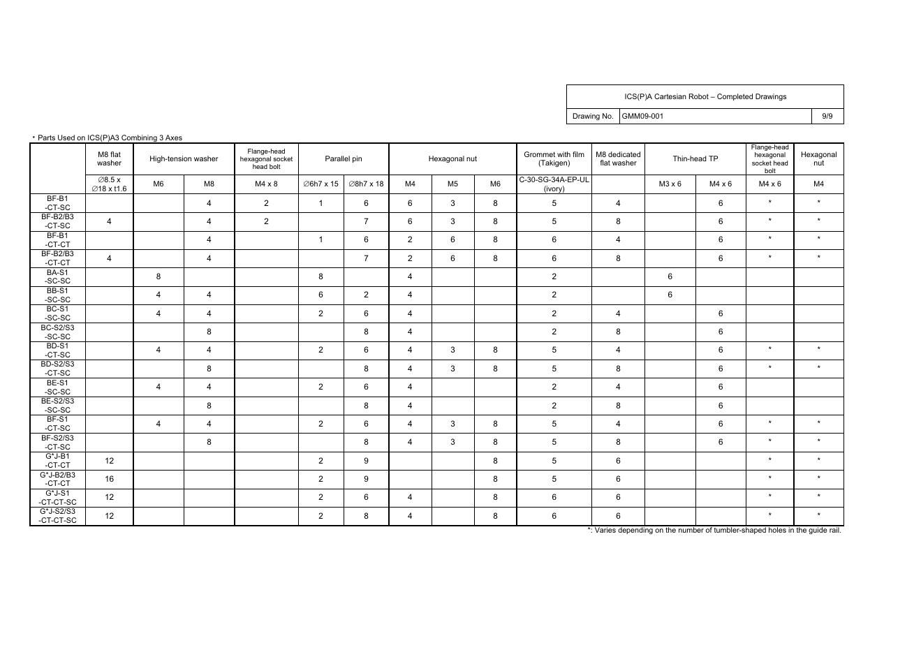 IAI America ICS(P)A User Manual | Page 10 / 40