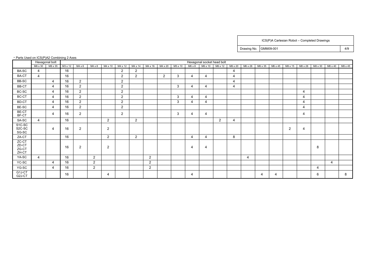 IAI America ICS(P)A User Manual | Page 5 / 40