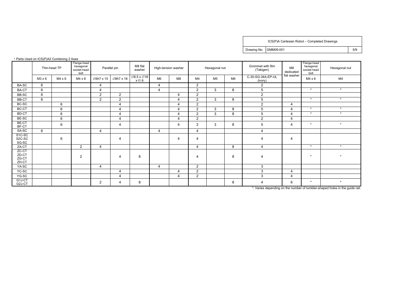 IAI America ICS(P)A User Manual | Page 6 / 40