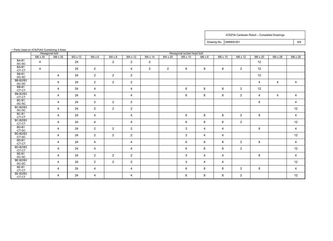 IAI America ICS(P)A User Manual | Page 7 / 40