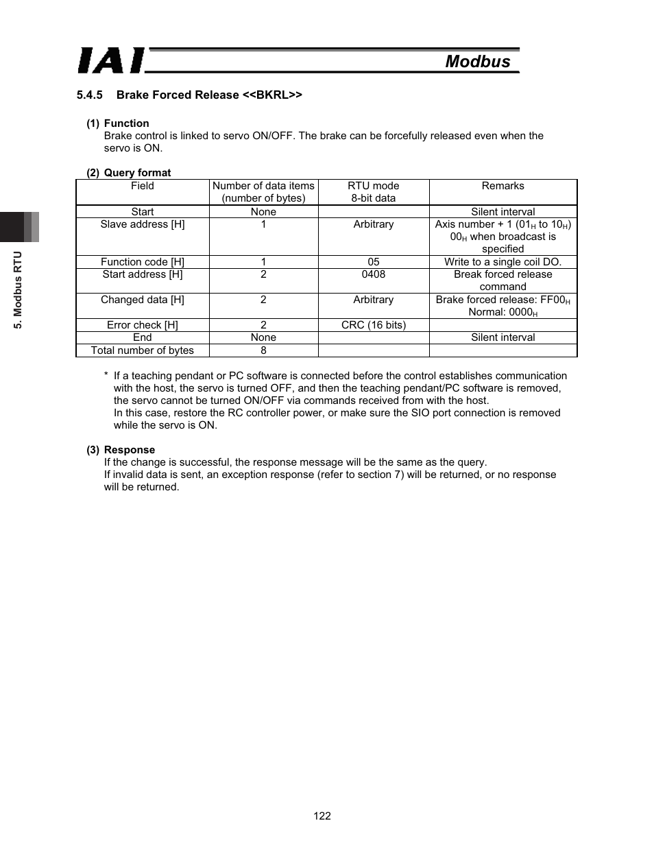 Modbus | IAI America ROBO Cylinder Series User Manual | Page 130 / 328
