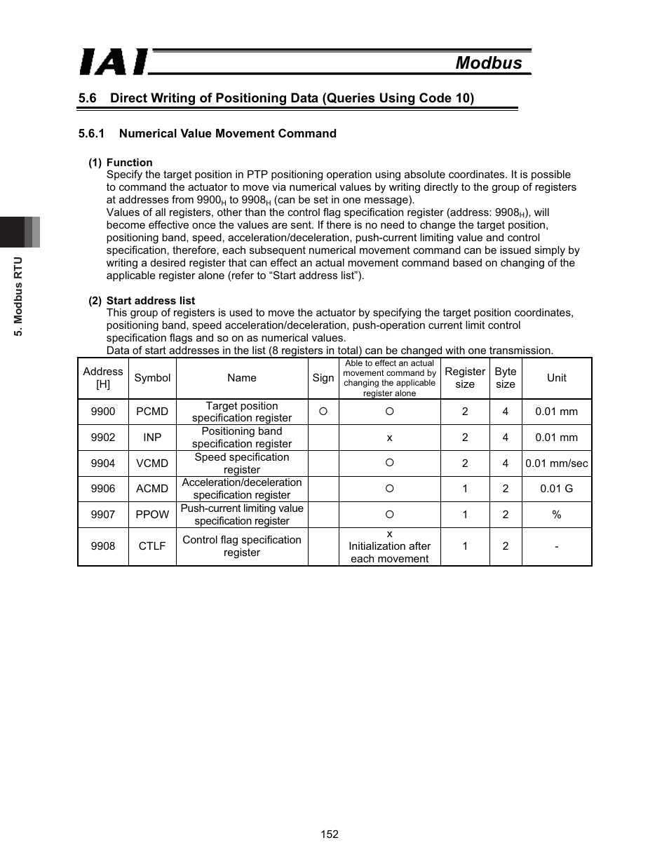Modbus | IAI America ROBO Cylinder Series User Manual | Page 160 / 328
