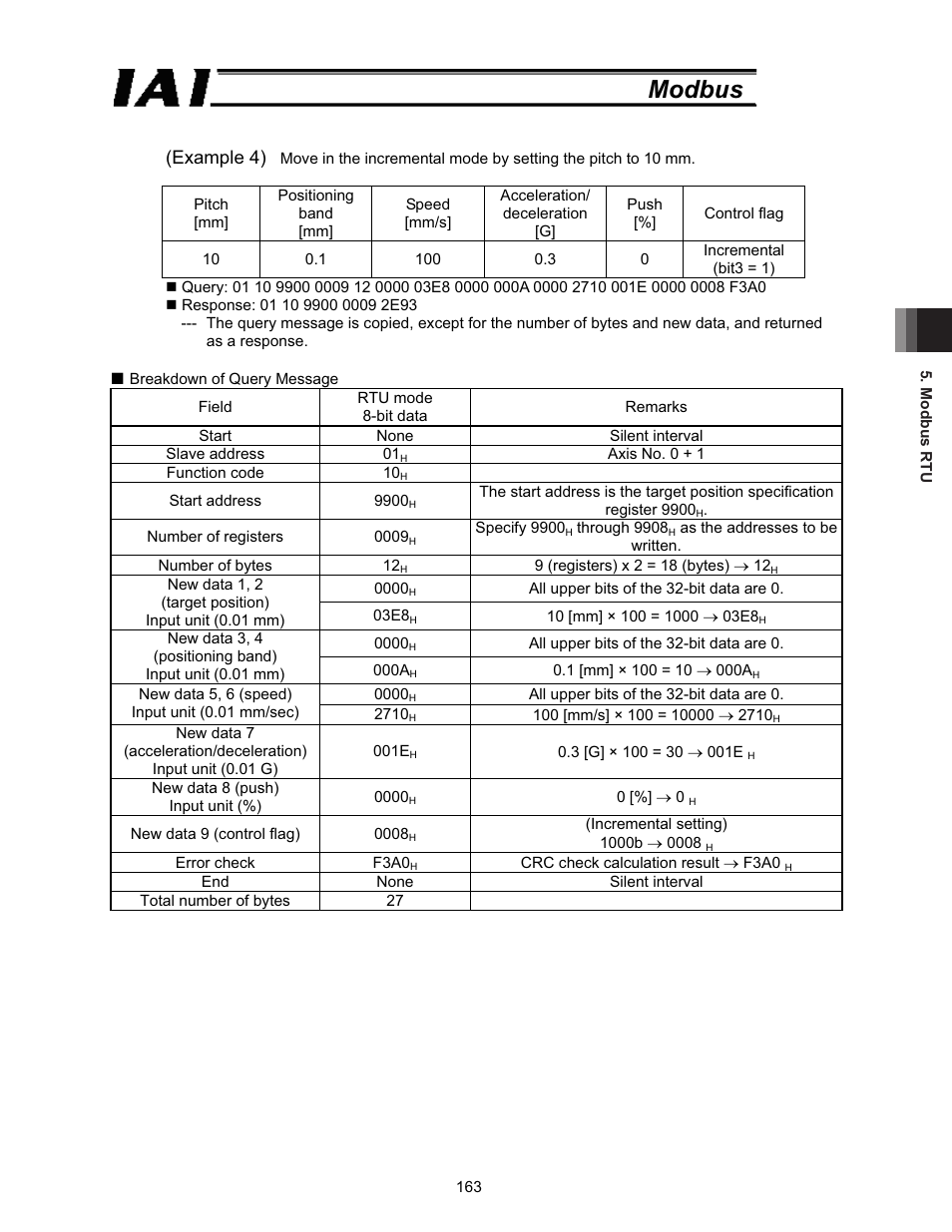 Modbus, Example 4) | IAI America ROBO Cylinder Series User Manual | Page 171 / 328