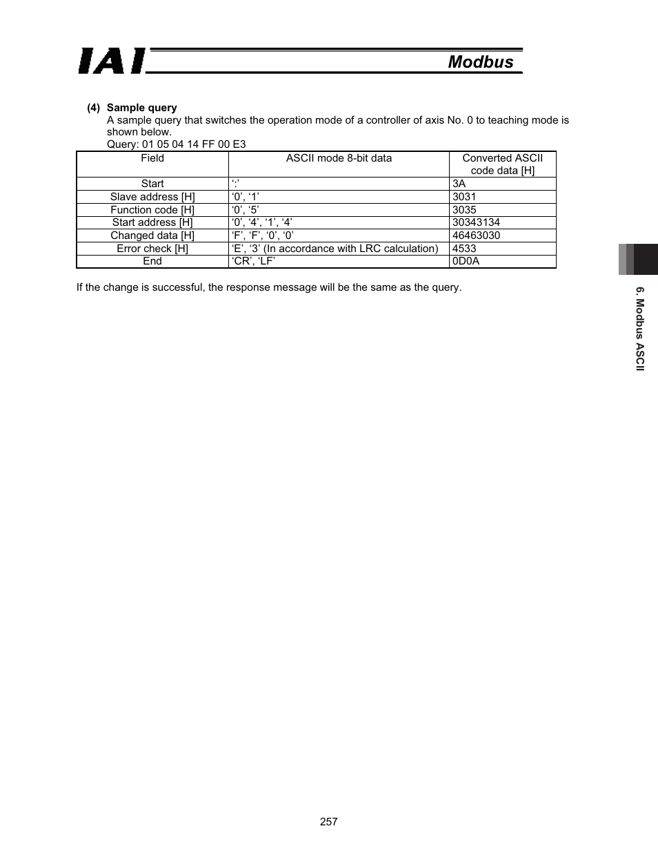 Modbus | IAI America ROBO Cylinder Series User Manual | Page 265 / 328