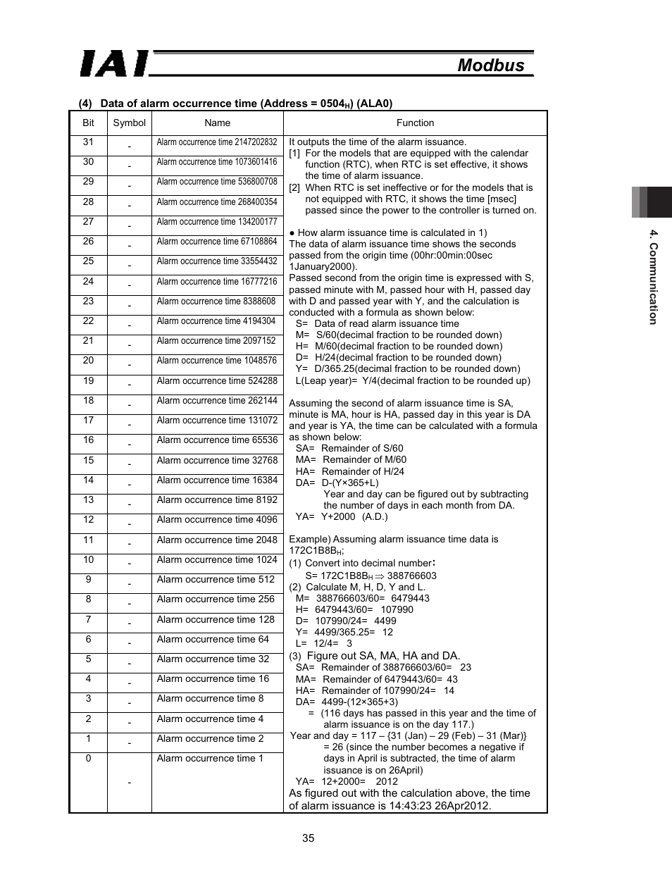 Modbus | IAI America ROBO Cylinder Series User Manual | Page 43 / 328