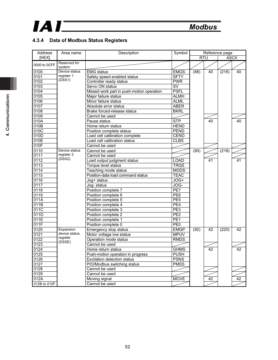 Modbus | IAI America ROBO Cylinder Series User Manual | Page 60 / 328