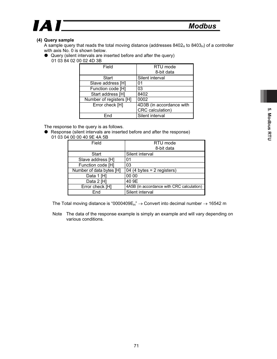 Modbus | IAI America ROBO Cylinder Series User Manual | Page 79 / 328