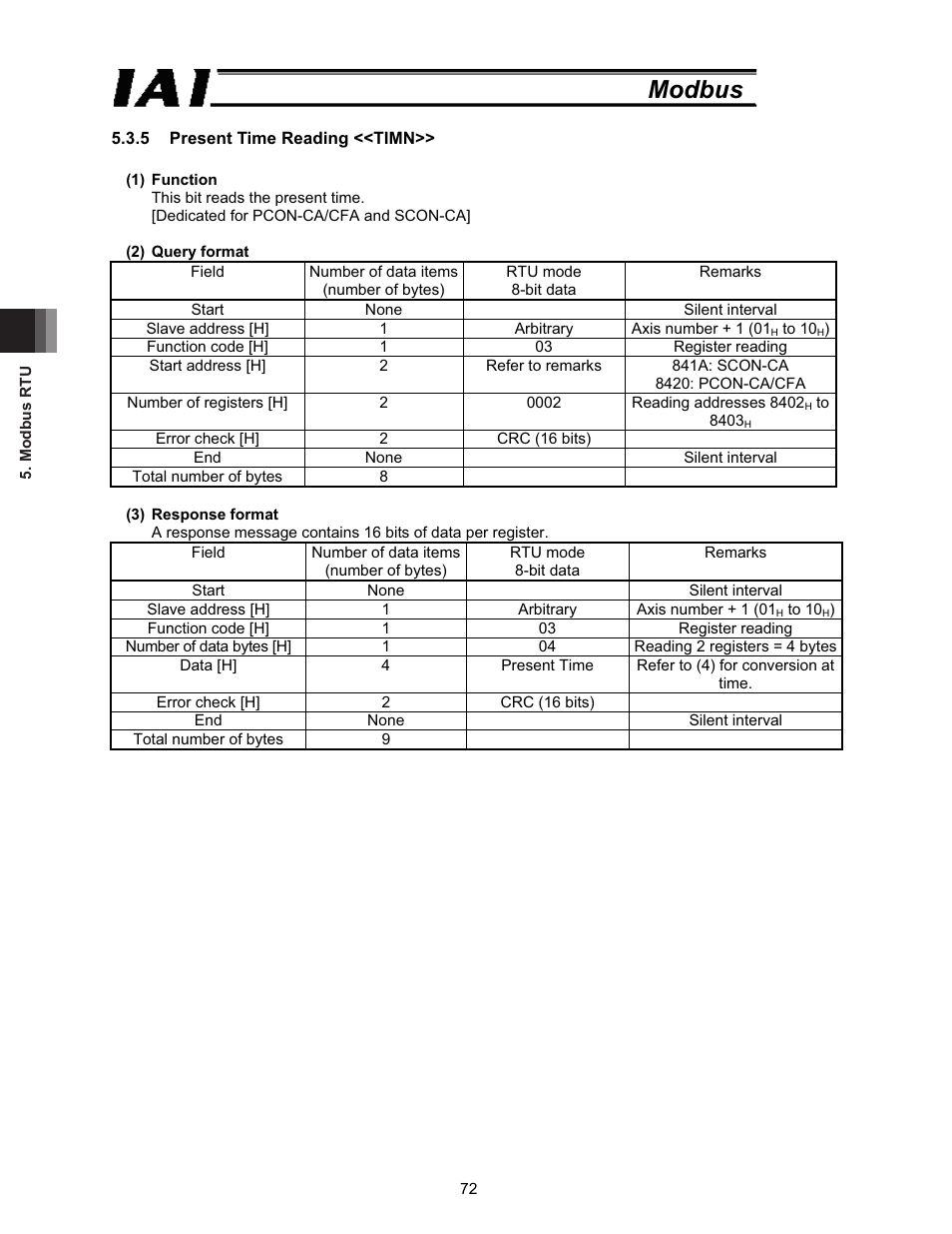 Modbus | IAI America ROBO Cylinder Series User Manual | Page 80 / 328